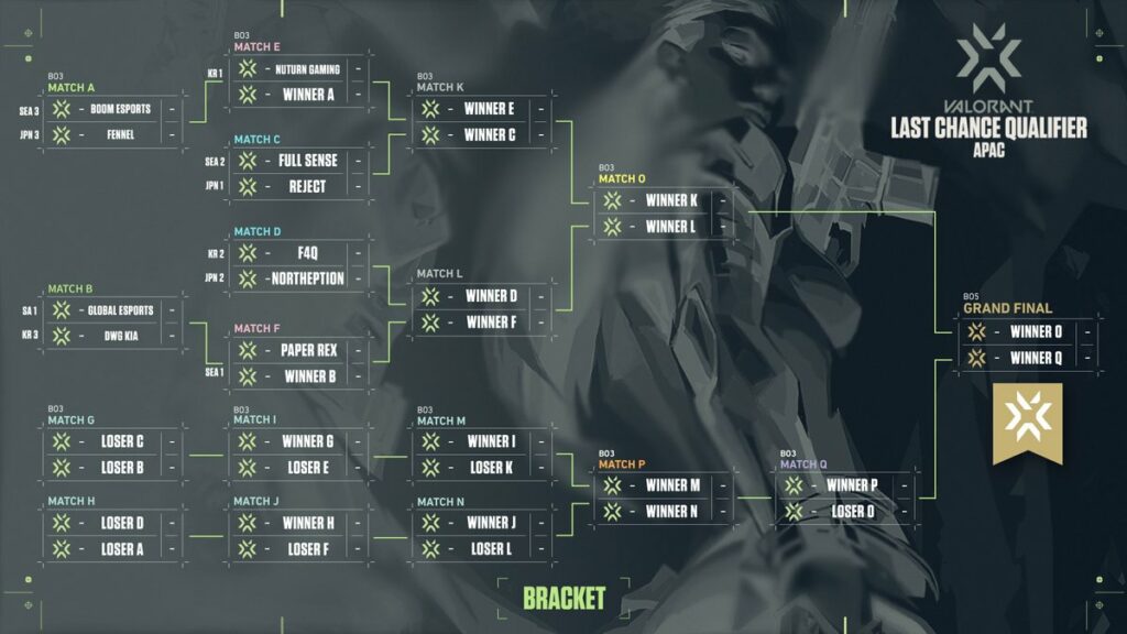 Bracket Dan Jadwal Lengkap Vct Apac Last Chance Qualifier Boom