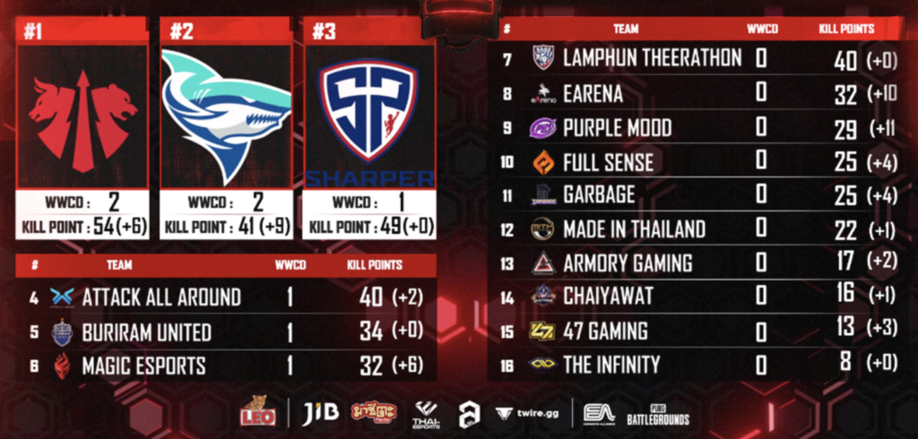 PUBG Thailand Series Season 6