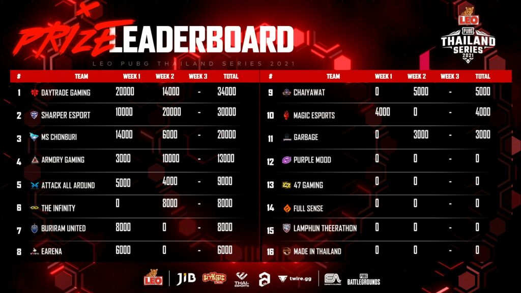 PUBG Thailand Pro League