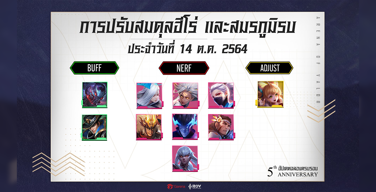 Rov เนิฟ บัพ ฮีโร่ : ใครเนิฟ ใครบัพ 14 ต.ค. | One Esports Thailand