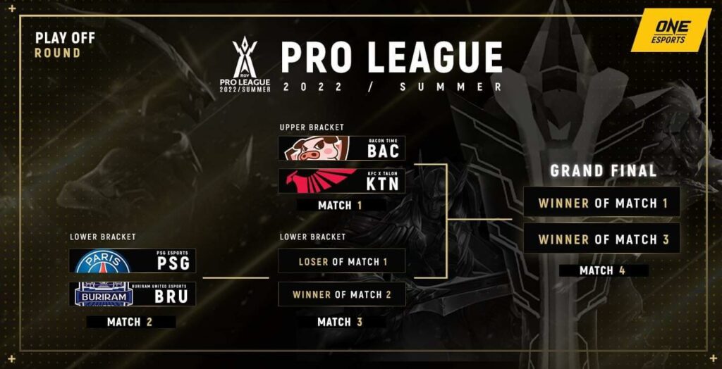 RoV Pro League 2022 Summer Championship Bracket