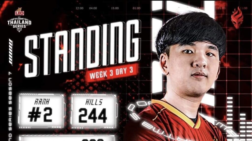 สรุปผล PUBG Thailand Series Season 7 วันที่ 4 มี.ค. 2022 | ONE Esports