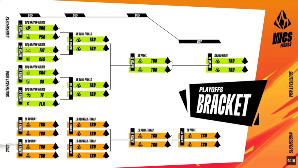 WCS Finals 2022 Brackets