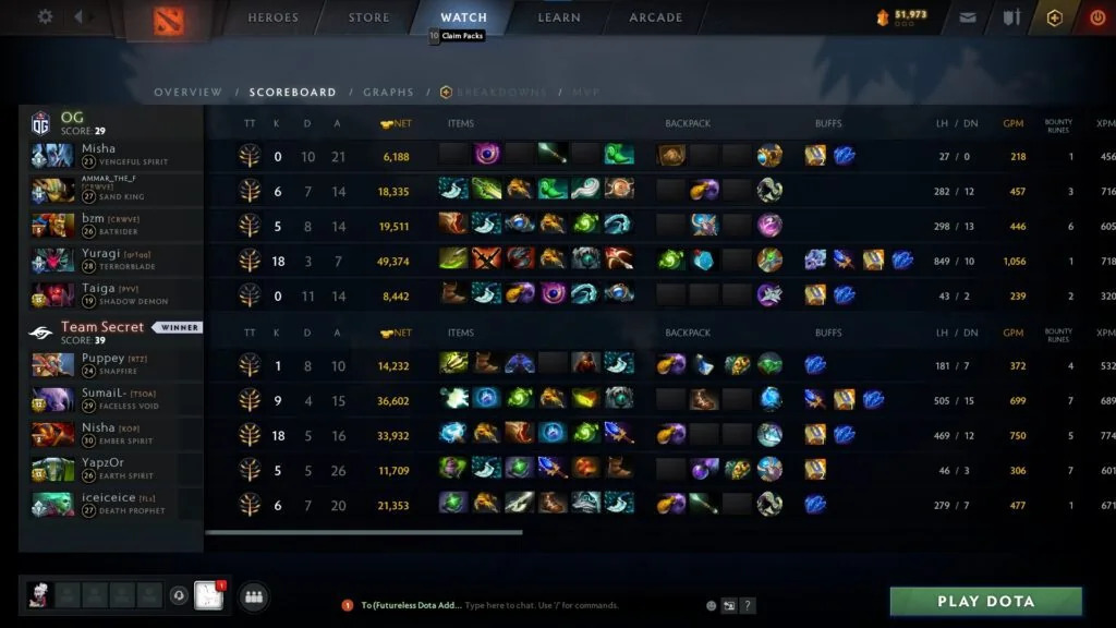 Dota 2 Post-match analytic