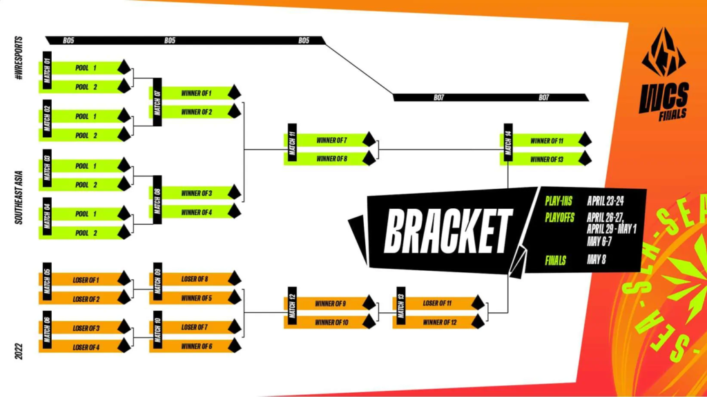 WCS Finals 2022