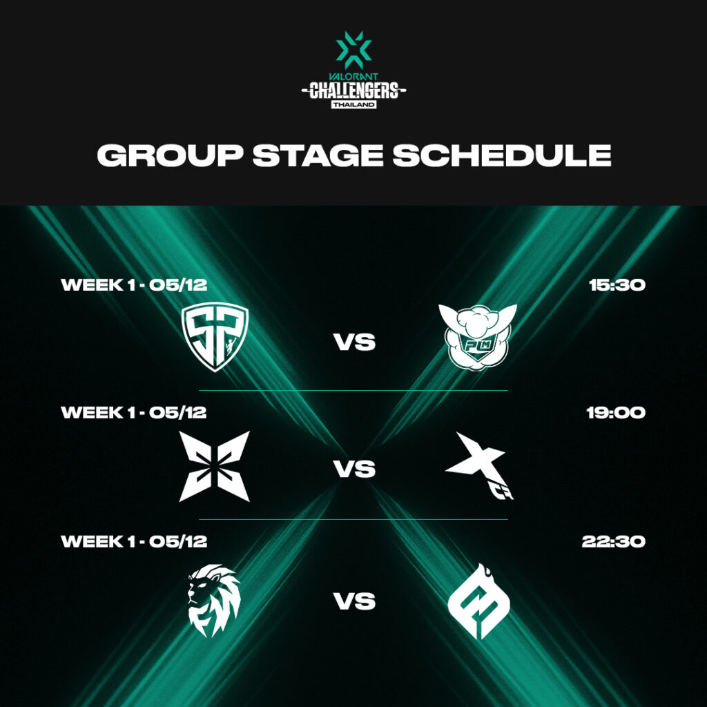 0bi return to X10 for VCT TH Stage 2