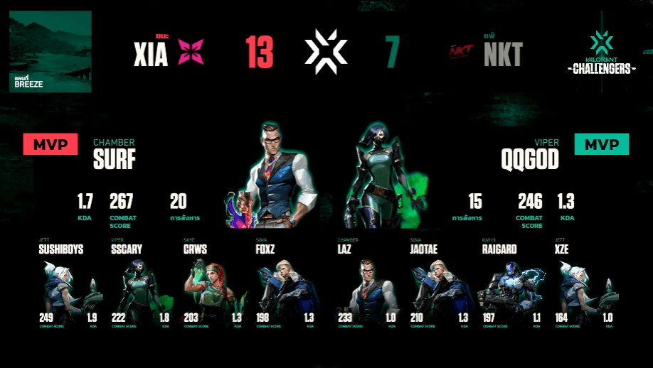 XERXIA 2-1 NKT