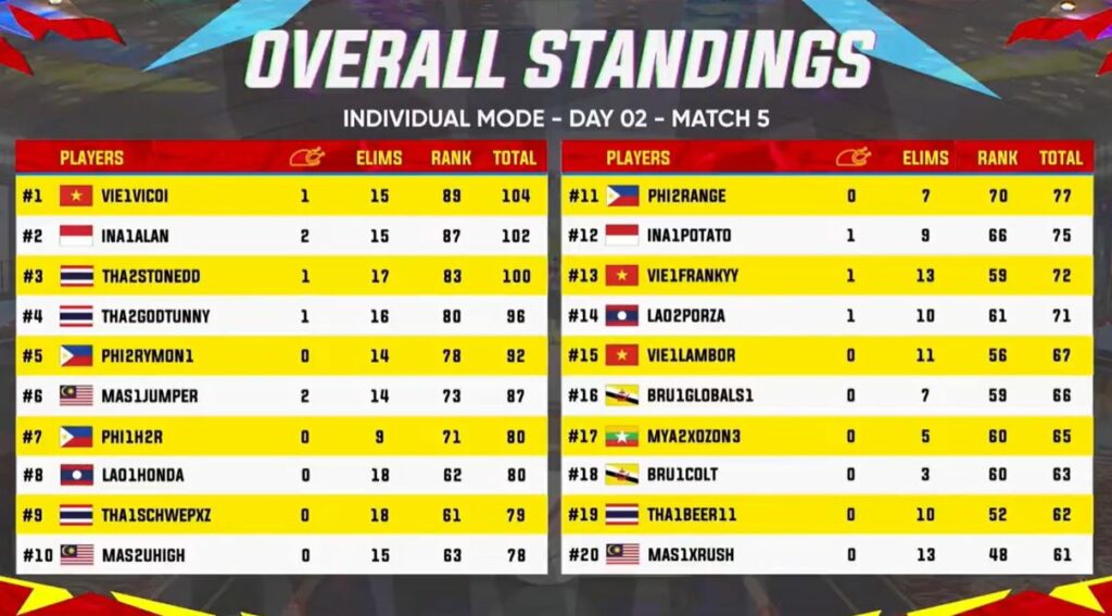 PUBG Mobile SEA Games Individual