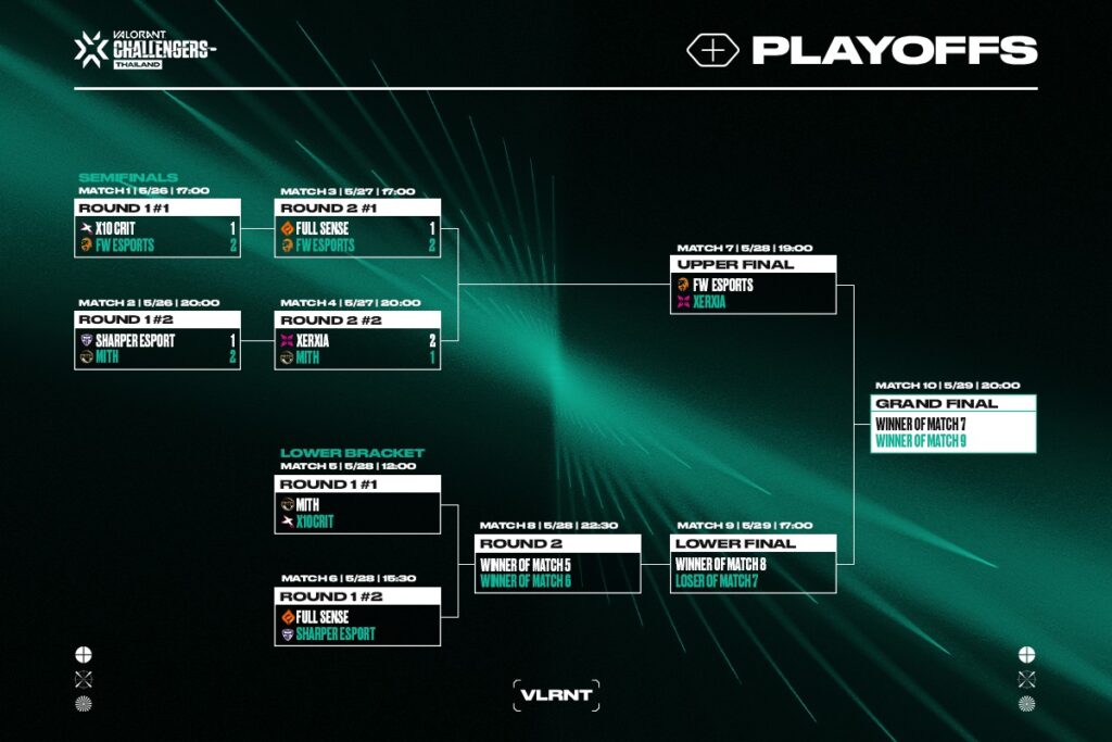 XERXAI FW VCT TH Stage 2