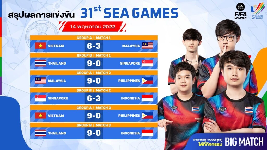 FIFA Online 4 SEA Games 2021