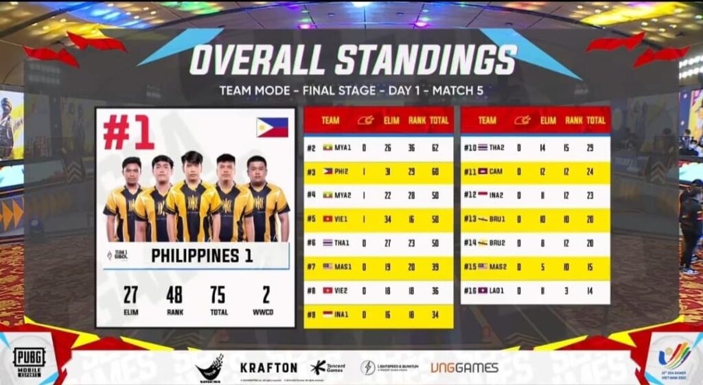 PUBG Mobile SEA Games 1st day