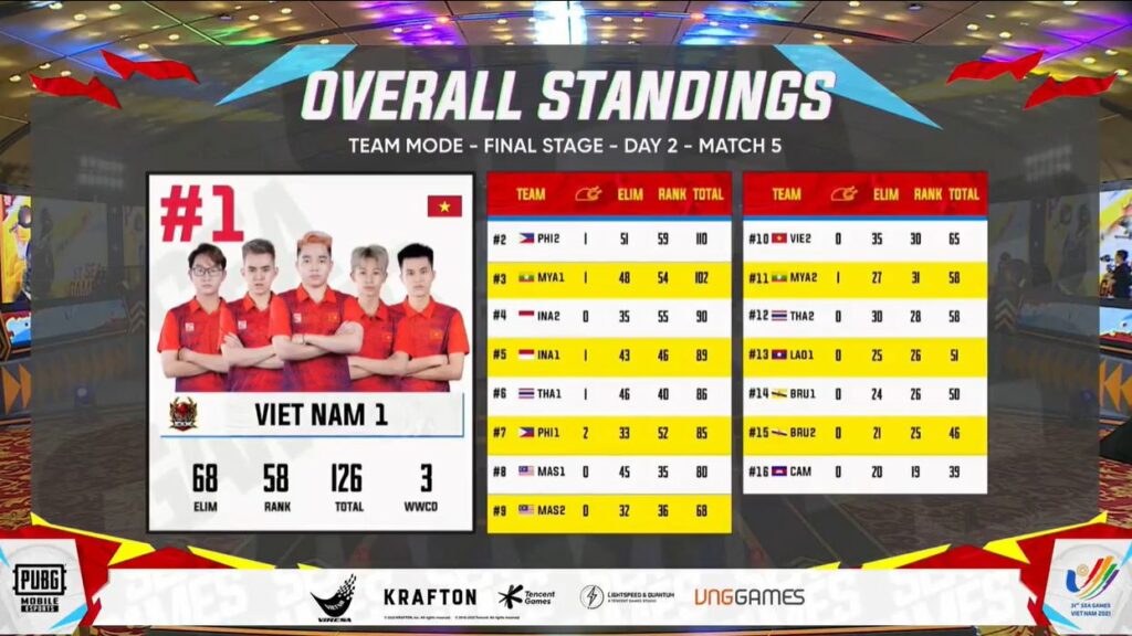 PUBG Mobile SEA Games
