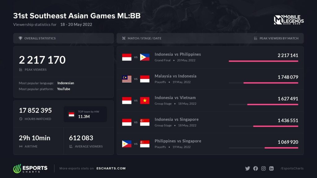 อีสปอร์ต ซีเกมส์