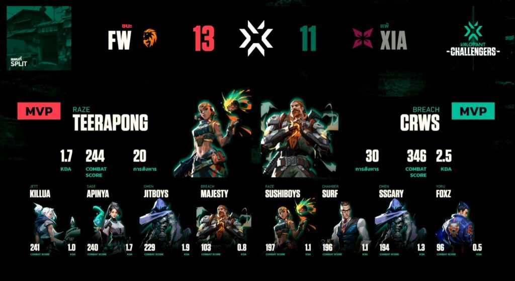 XERXIA 3-1 FW