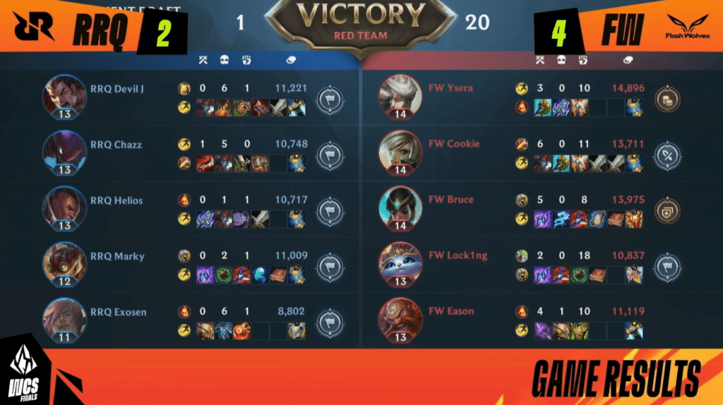 WCS Finals 2022