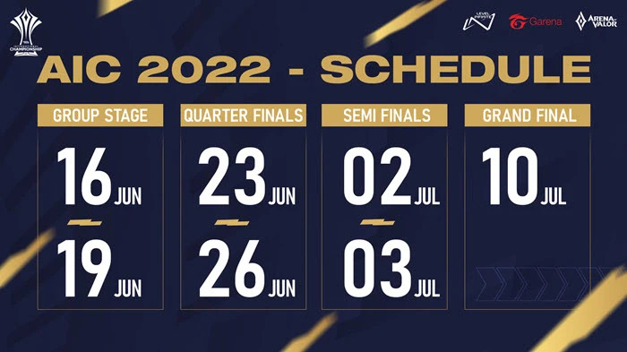 AIC 2022