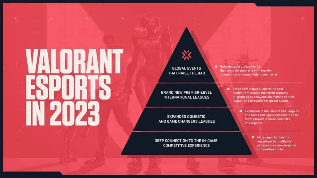 Valorant VCT New Model