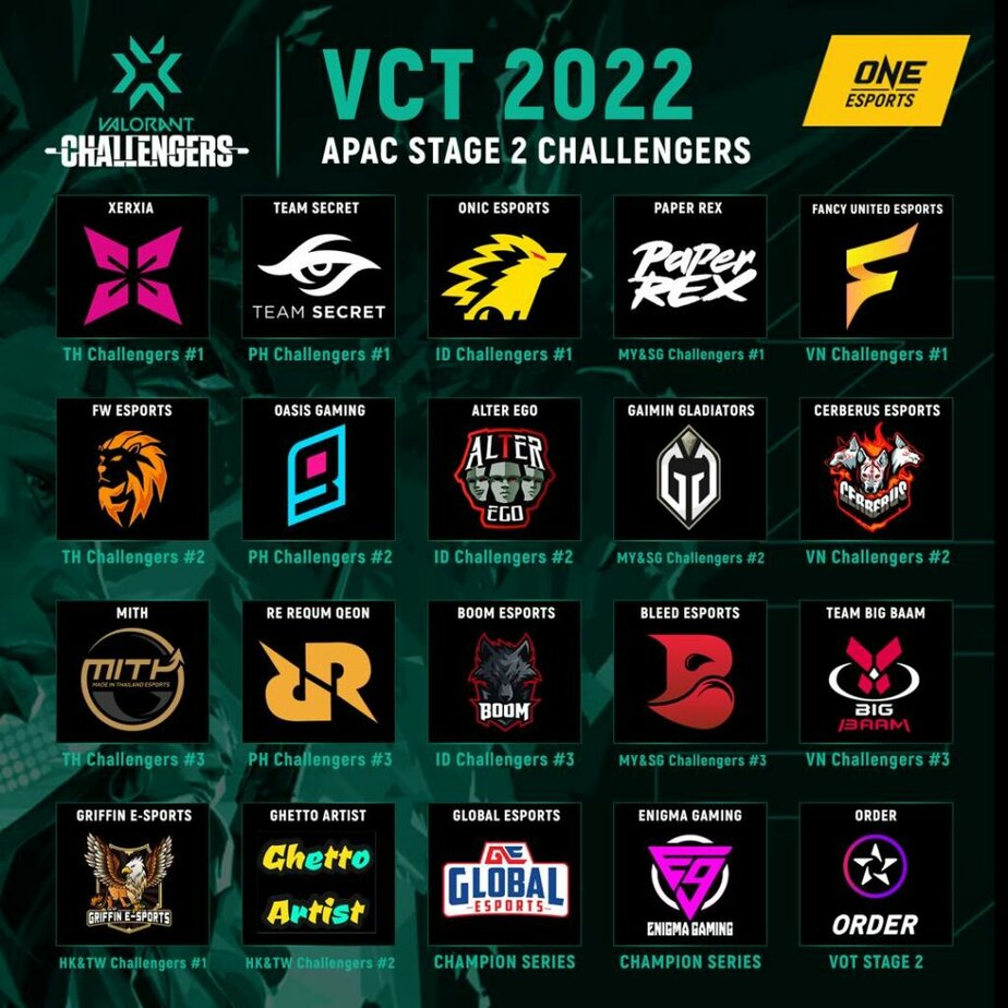 VCT APAC Stage 2