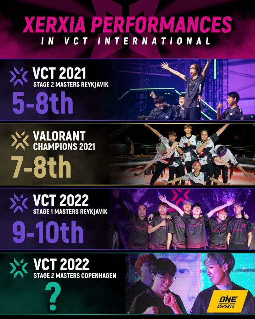 VCT Masters Copenhagen 2022โปรแกรม ผลการแข่ง รับชม ONE Esports Thailand