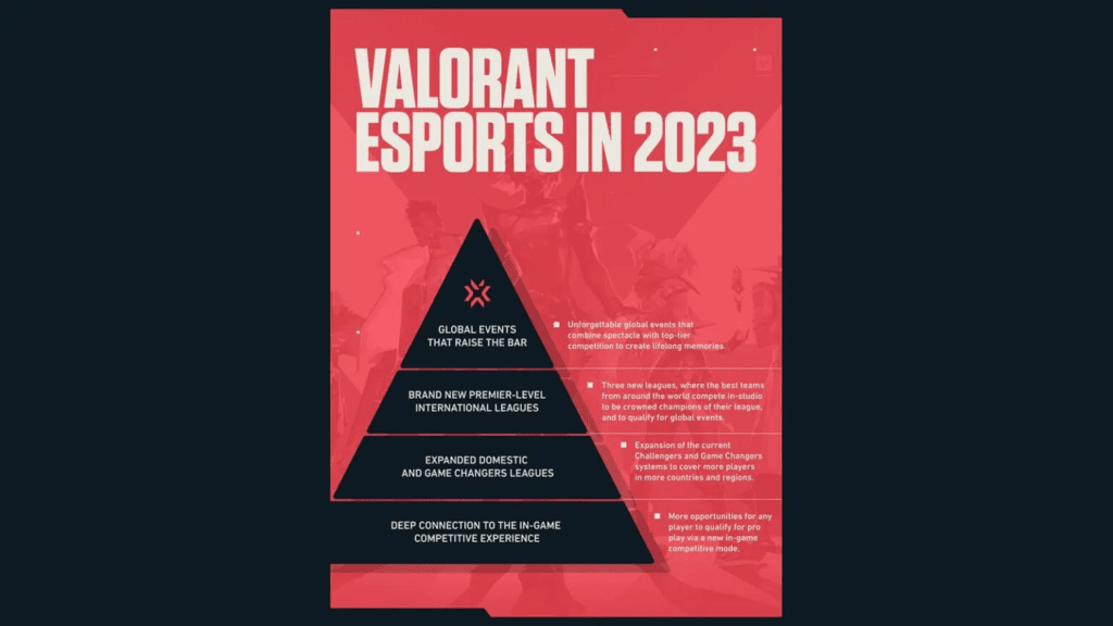 VCT 2023