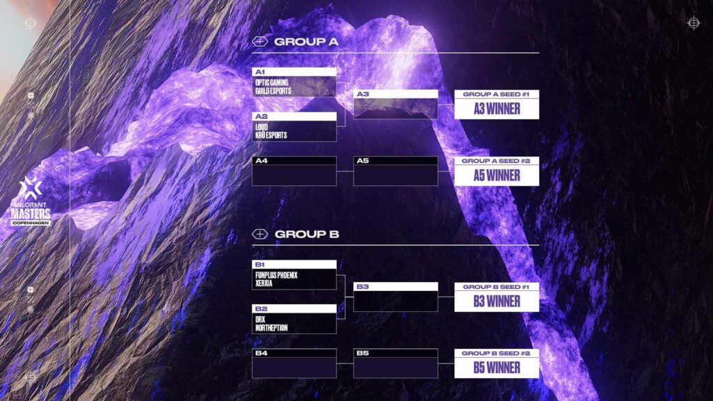 VCT Masters Copenhagen 2022โปรแกรม ผลการแข่ง รับชม ONE Esports Thailand