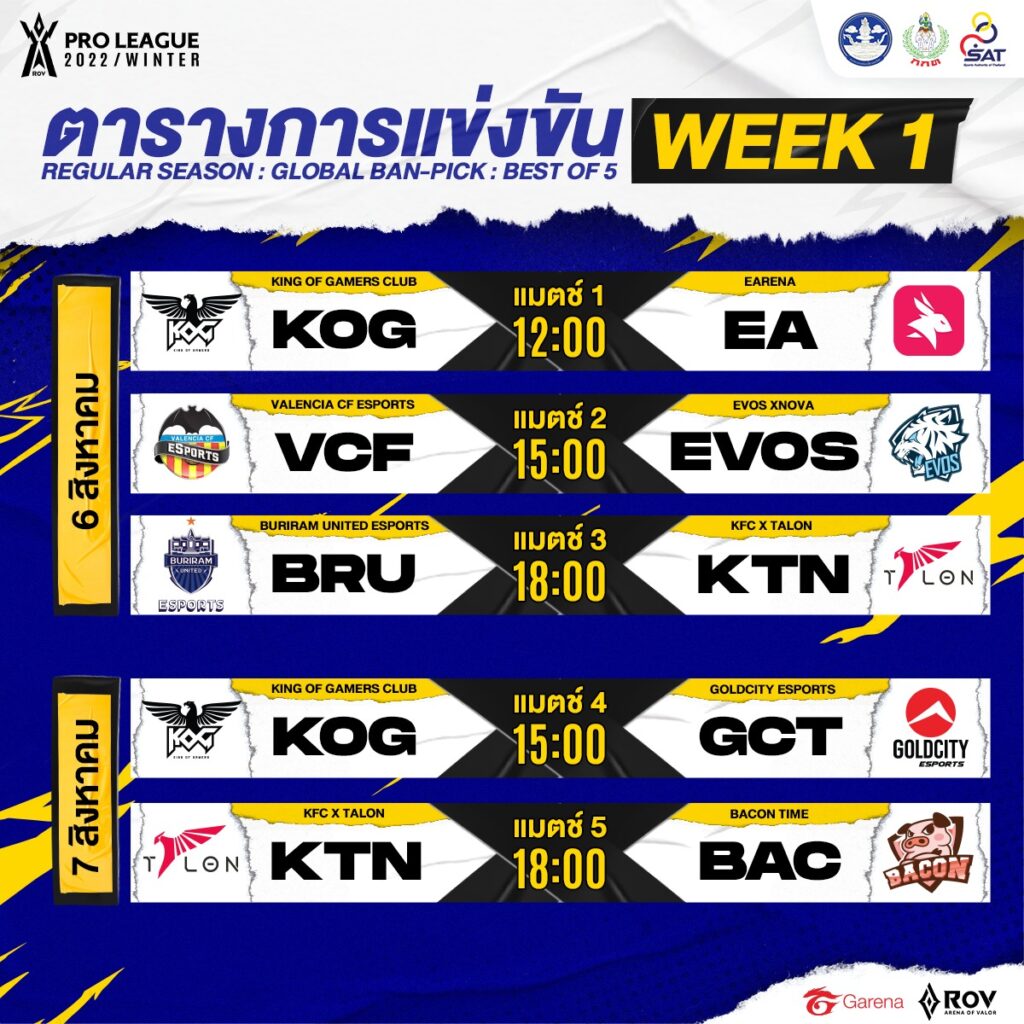 เดือดตั้งแต่เปิดสนาม!โปรแกรม Rov Pro League 2022 Winter | One Esports  Thailand
