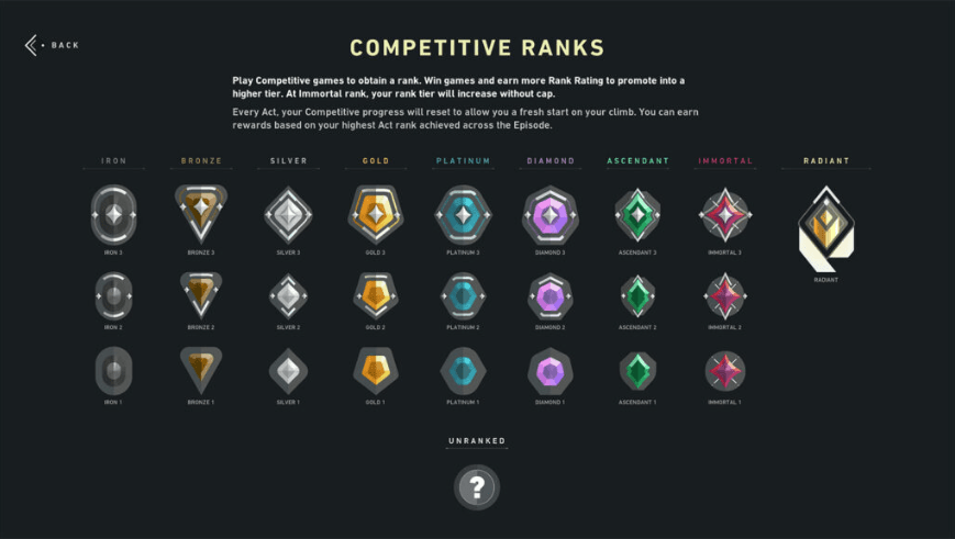 Valorant Ranks