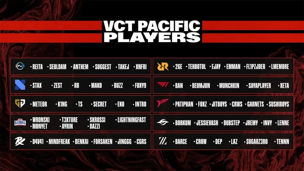 รายชื่อผู้เล่นทุกทีมในลีกแปซิฟิก VCT 2023 ONE Esports Thailand