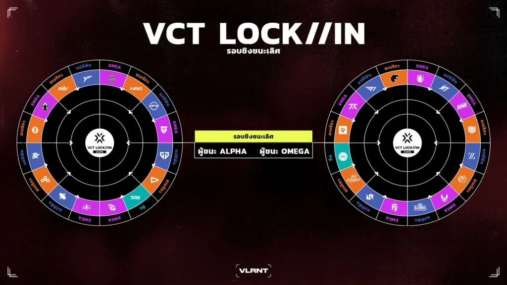 VCT Lock In Brazil