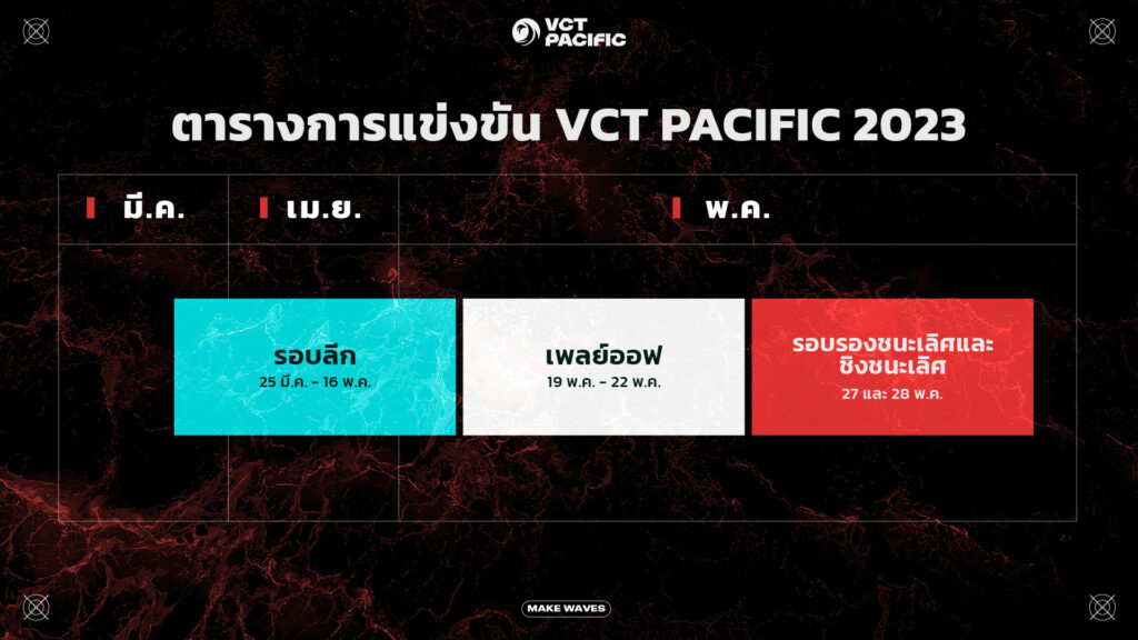 VCT 2023 Pacific League ตาราง ผล รูปแบบ ช่องทางการรับชม ONE Esports