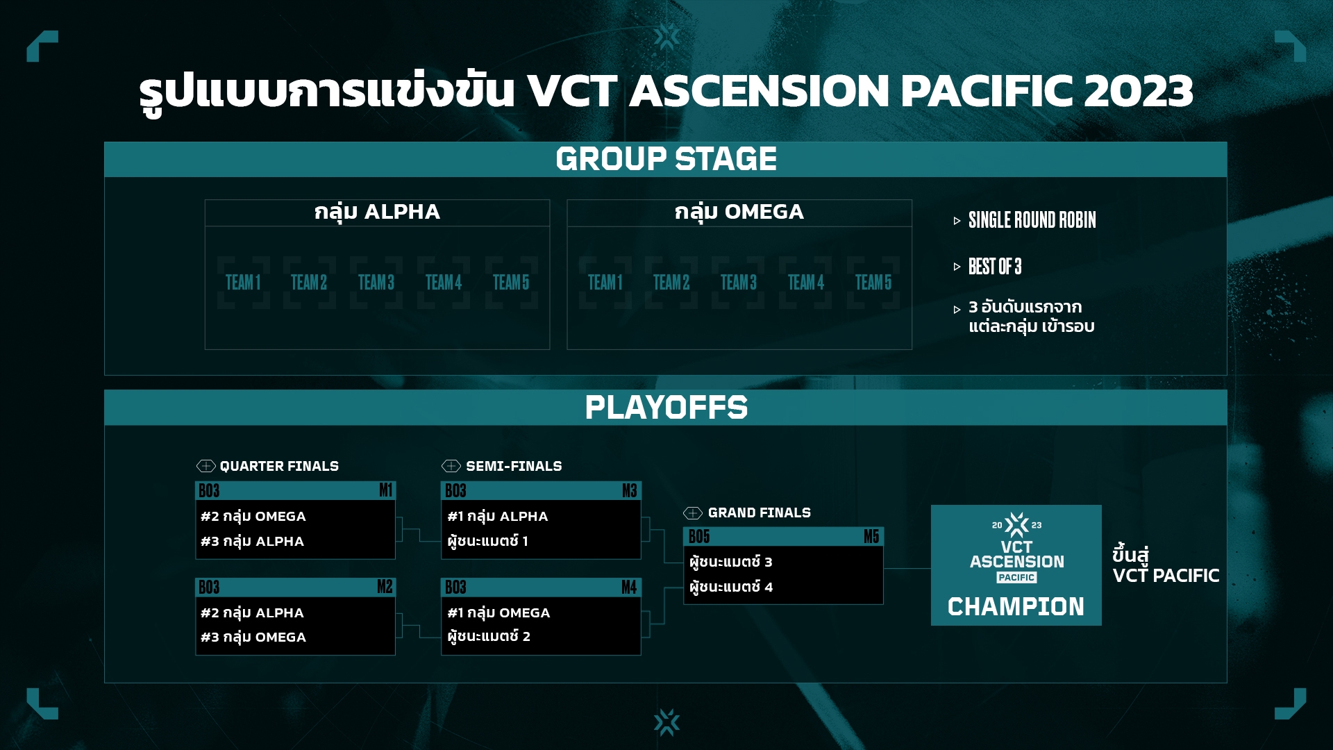 VCT Ascension Pacific 2023 ตารางการแข่งขัน ผล รูปแบบ ช่องทางการรับชม