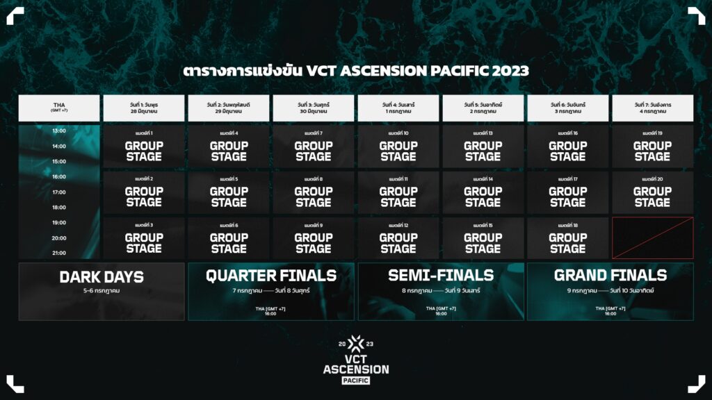 VCT Ascension Pacific 2023 ตารางการแข่งขัน ผล รูปแบบ ช่องทางการรับชม