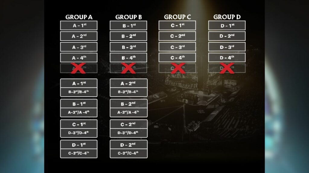 TI12 เปิดโผรอบแบ่งกลุ่ม Group of Death จะเป็นกลุ่มไหน? ONE Esports