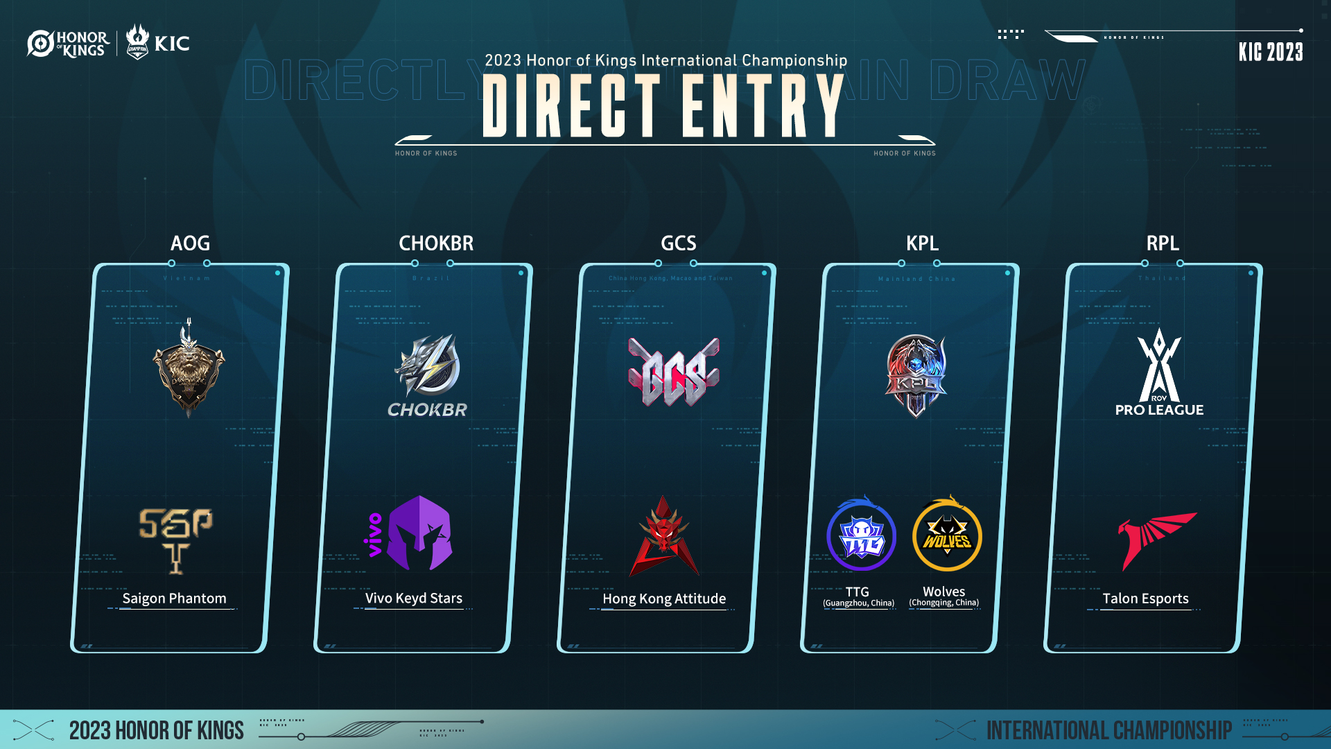 KIC 2023 ชิงแชมป์โลก HoK ผนึก RoV เงินรางวัลกว่า 300 ล้าน | ONE Esports ...