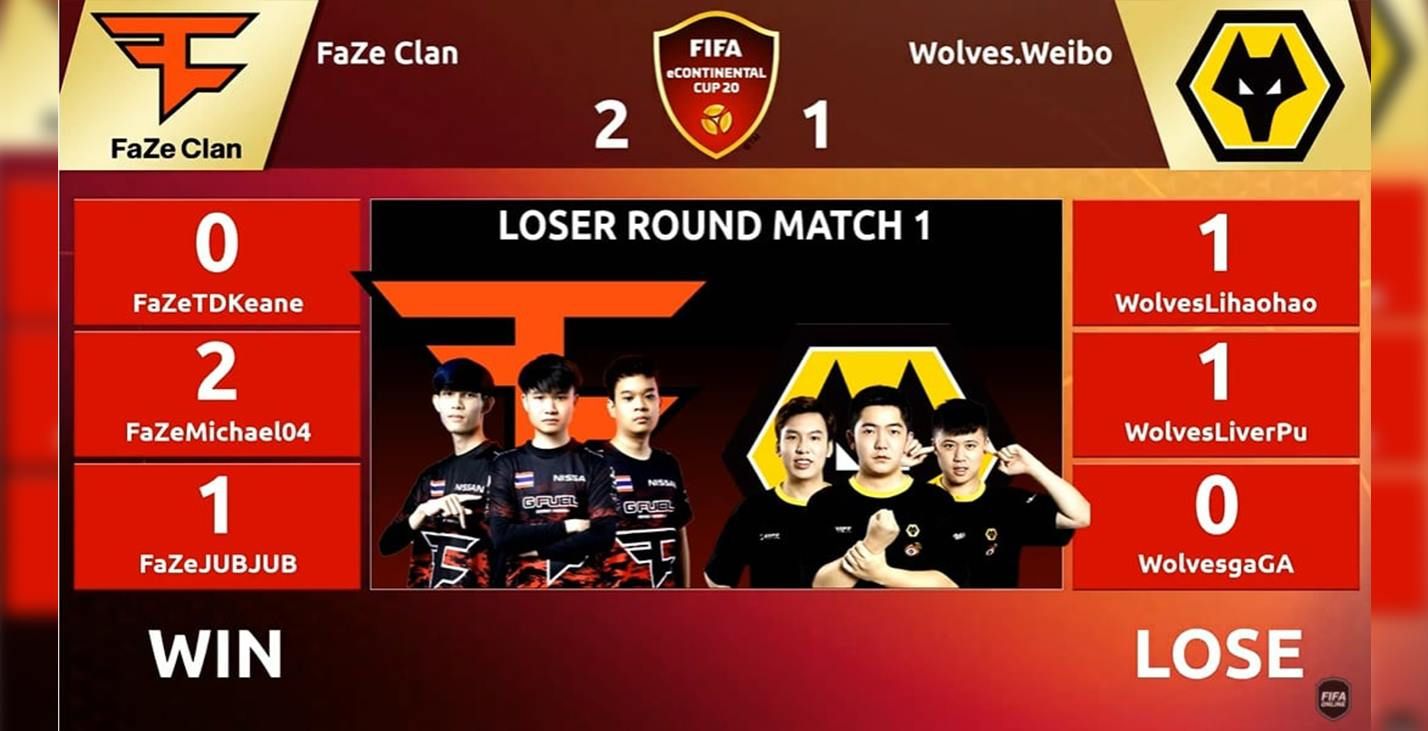 FaZe Clan เฉือน Wolves ลุยต่อสายล่าง PLM ฉลุยสายบน FIFA eContinental